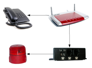 Anschlussbeispiel Telefonklingel an Fritzbox